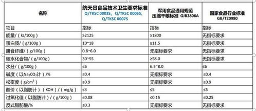 航天员会师名场面再现,将在轨轮换,太空方便餐使命未完