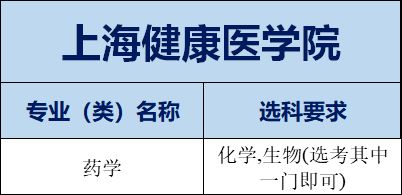 必读丨上海高考不选物理可以报哪些理工类专业