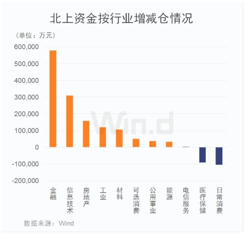 国内A股行业主力资金流向数据报告（2021年7月21日）