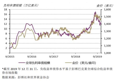 豫光金铅股票和黄金价格涨跌有什么联系吗?