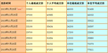 北京海淀区车牌指标1年价格是多少?...