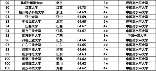 最新高校排名出乎意料,你的大学有可能排在后面