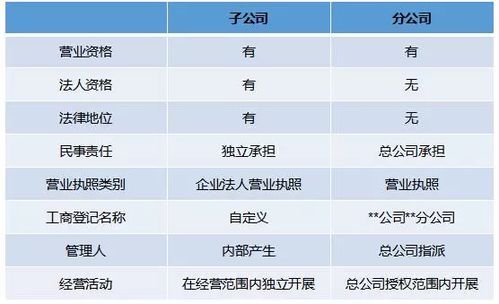 子公司规模达到母公司规模几倍的情况下才能通过证监会批准上市？