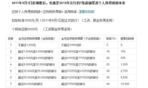 开六万元石头普通票需要交多少钱税包括个人所得税一切在内？