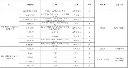 一次招5000人 快来看有合适职位不