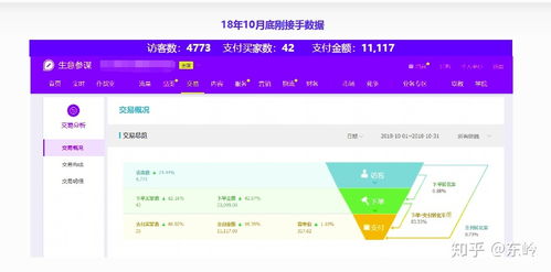 运营助理什么阶段可以转运营 