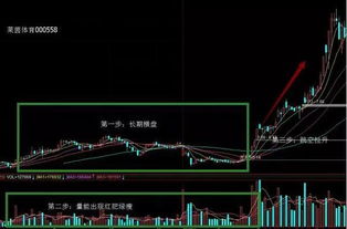 请股市高手评价一下老孟的“空中加油”“单阳不破”和义阳的“博弈量能”技术？