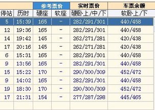 从南宁到天津,大概要多少车费啊 