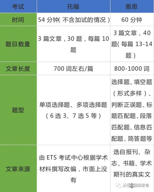 托福跟雅思的区别,托福和雅思的区别有哪些？