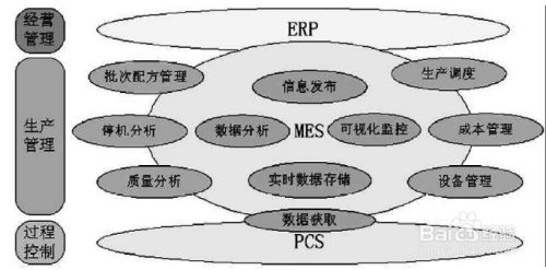 如何调节工作压力 