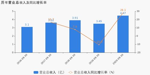 怎样减少公司亏损？