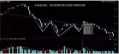 区间放量是代表下跌吗、？