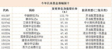 哪只基金将大概率预定半年度业绩头名