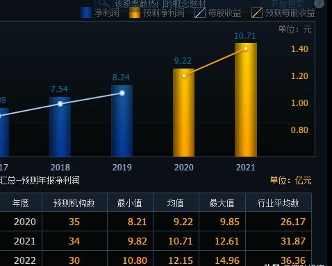 目前价值明显低估的股票是哪几只？为什么？