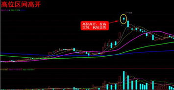 所谓高开低开是什么造成的？