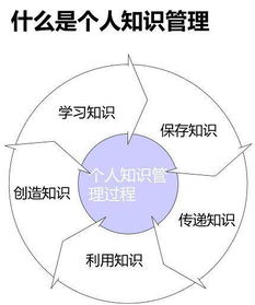 工作中正面临的5个知识问题,你造吗 