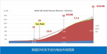 中国动力系统为何如此落后