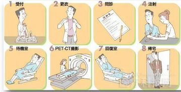 PET和PET CT的区别