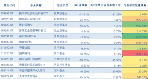 中国基金帐户2009年9月3日有多少