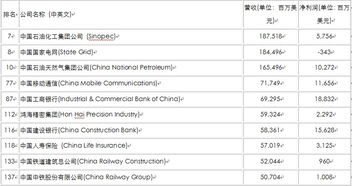 中国铁建超过中国中铁位居世界500强第133位说明了什么？