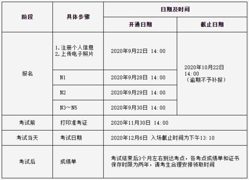 重要通知 12月能力考中国大陆地区报名时间公布