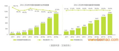 教育系统开发教育直播系统开发推广哪家好