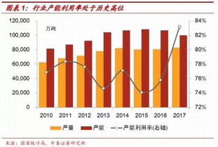 钢铁企业如何应对价格上涨利润的挤压