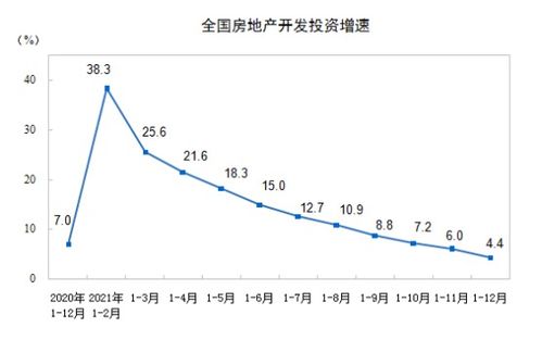 南宁2021年12月新房价格环比下跌0.2 