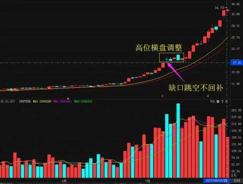 真正的高手，是怎样判断趋势的？