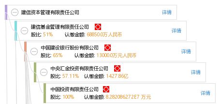 曝光：建信资本管理有限责任公司是非法集资吗