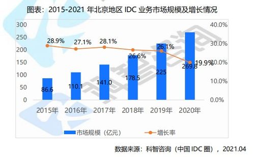 什么是idc idc有什么业务