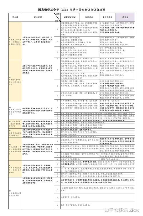 csc国家公派留学申请时间(国家csc公派留学名单)(图1)