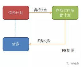 杠杆交易具体怎么操作？