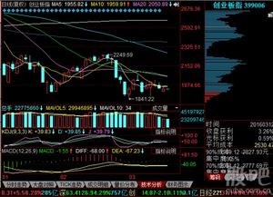 11月20日，大盘留下悬念，围而不攻，下周一会怎么走？