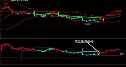 请问股指期货是什么?怎么操作交易?