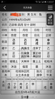 月柱天干伤官