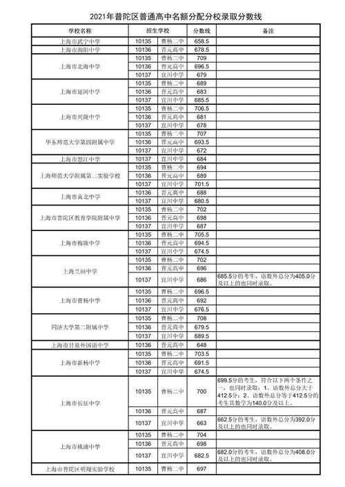 中考填志愿准考证号忘了怎么办,中考准考证号忘记了怎么查？(图2)