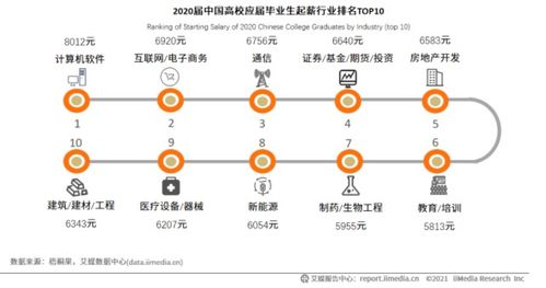 国家电网和华北电力什么关系?依存方式是什么?类似的还有上海电力.