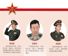 中国评论新闻 盘点解放军六位新上将晋升路 七大军区全换帅 