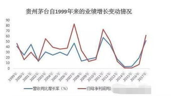 茅台股票怎么涨这么高