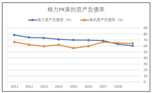 大家帮我分析一下苏宁电器和美的电器的走势如何