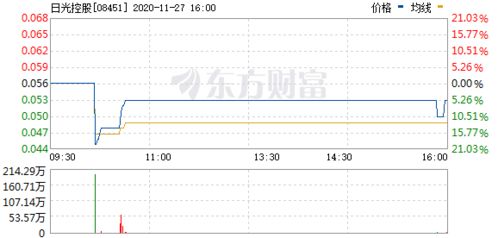 阳光控股旗下的阳光金服发展如何？