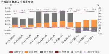 重药控股上半年净利润同比大增28.10%