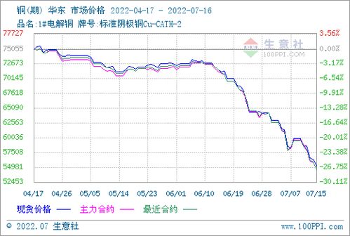 非农期货铜行情