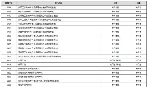 河南省普通高校招生考生？河南省高校名单一览表