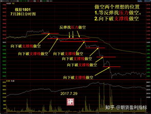 现在期货模拟盘一天最多可以做多少手