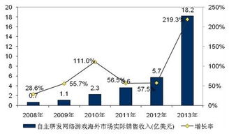 为什么在全球化经营中建立外国子公司的风险最大，投入最多