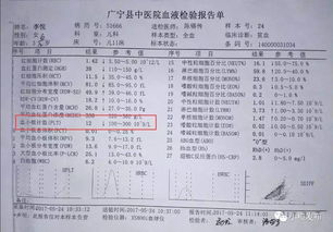 急性白血病能治得好吗