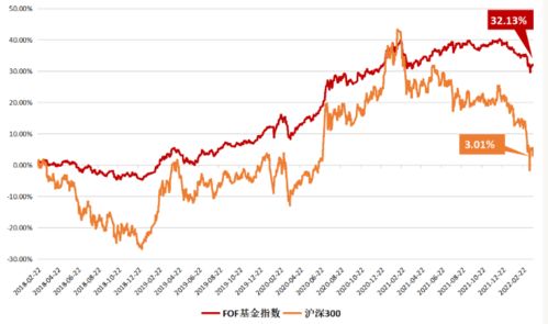 关于“基金”的一系列问题，请大家帮忙解决。