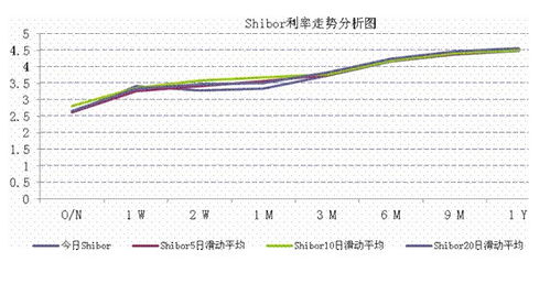 债券收益率的计算公式